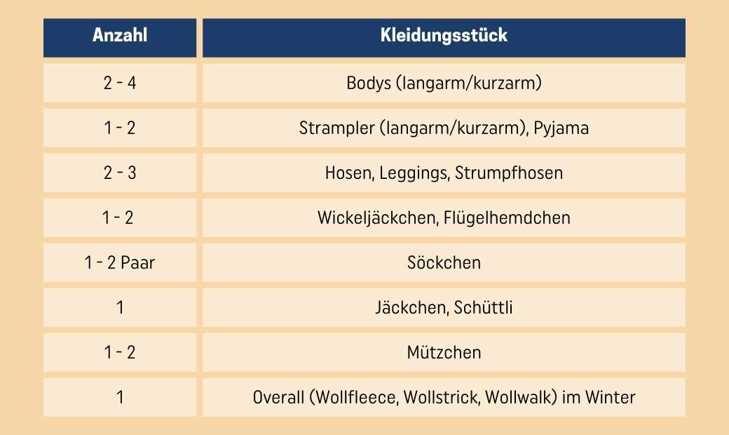 Wie viel Kleidung braucht ein Neugeborenes?